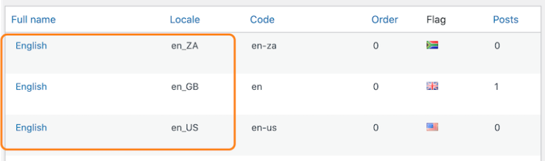 Hreflang Tag Attributes And Polylang Everything You Need To Know