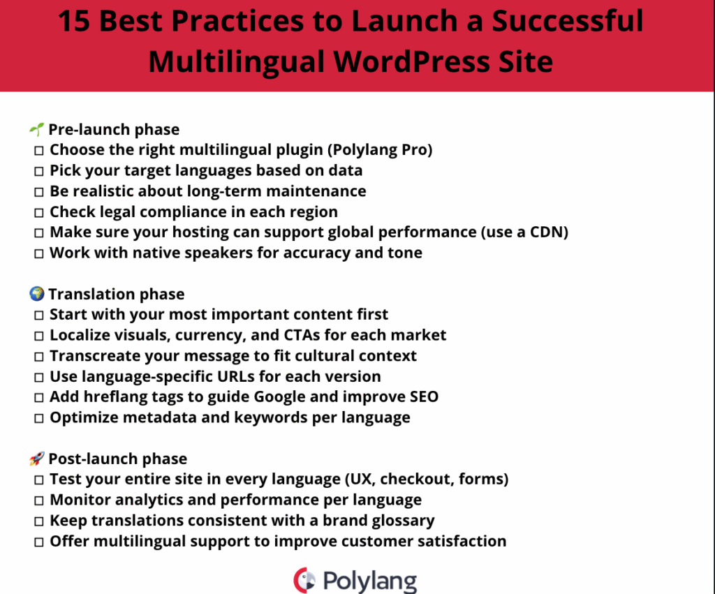 checklist to launch a successful multilingual site