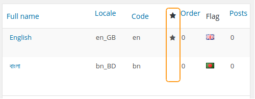 polylang-default-language