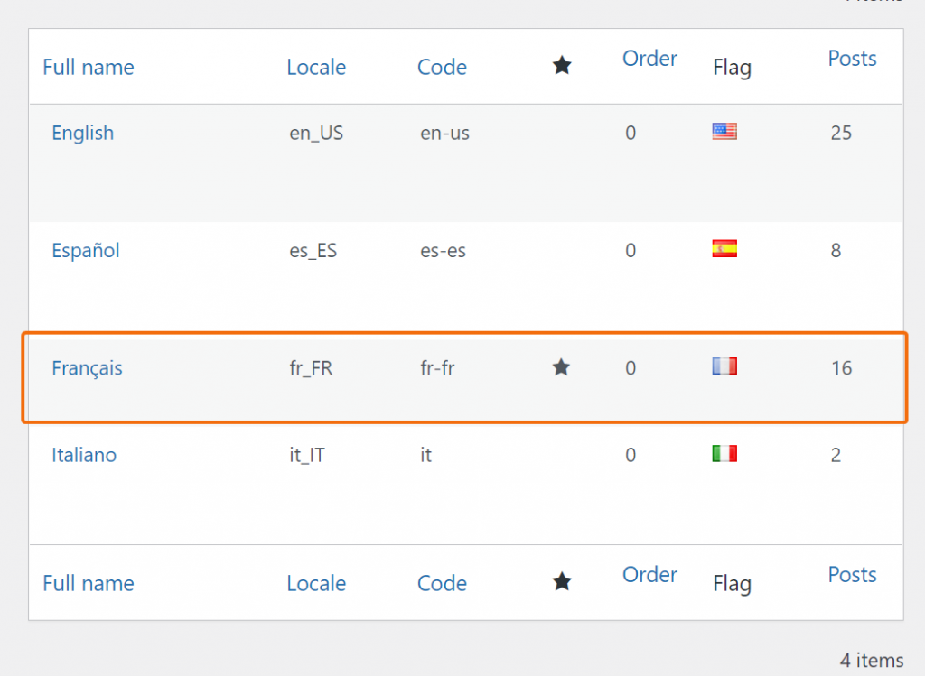 languages list table