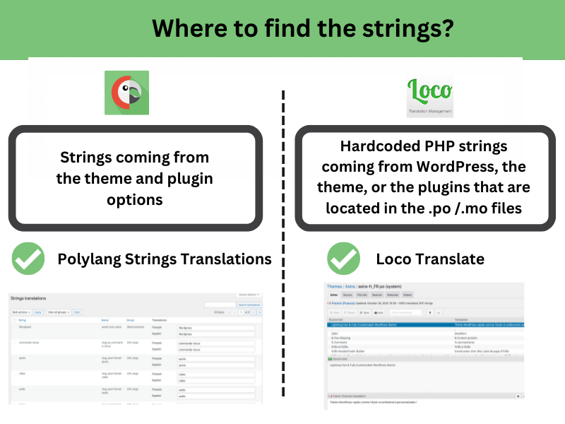 String translate